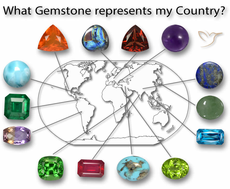 Piedras preciosas que representan países