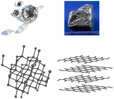 Estructura de diamante y grafito