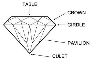Pabellón de la Corona de Gemas