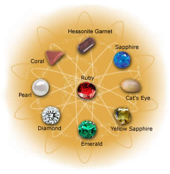 Gemas Jyotish