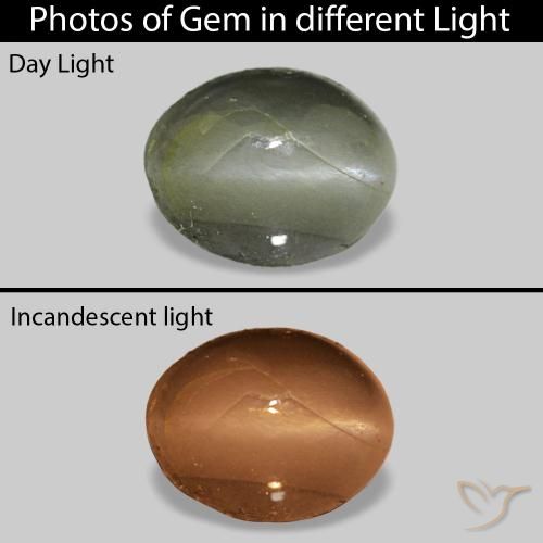 Cat's Eye Alexandrite Verde medio natural de 0.71 ct, Ovalada, Opaco