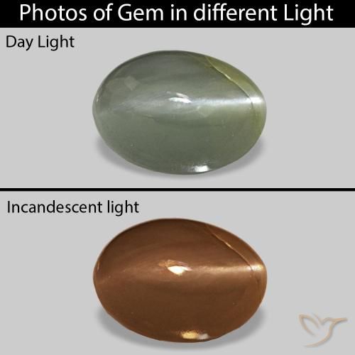 Alejandrita ojo de gato Verde medio natural de 0.56 ct, Corte Óvalo, Opaco